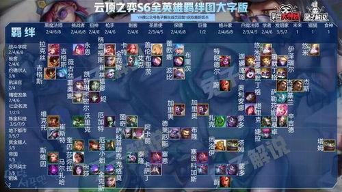 云顶s6最新爆料,揭秘神秘爆料，探索全新战术布局